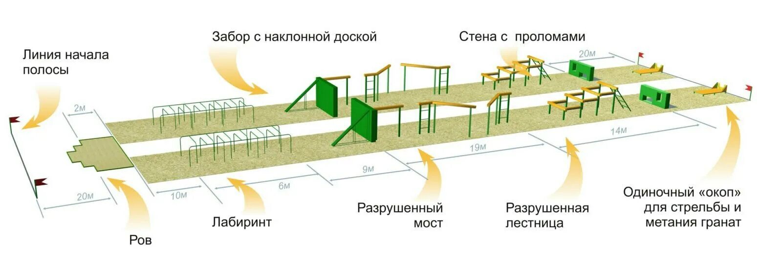 Единая армейская полоса препятствий. Полоса препятствий армейская названия элементов. Общевойсковая полоса препятствий схема. Армейская полоса препятствий схема и Размеры.