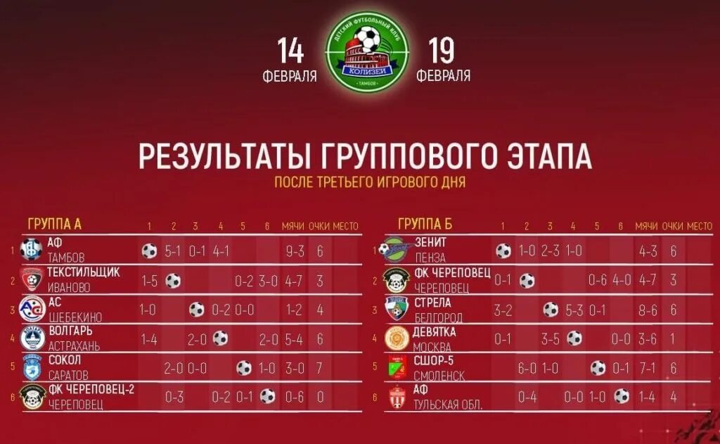 Межрегиональный турнир по футболу в тамбове колизей 2023. Турнир дфк колизей. Турнир дфк колизей. Турнир дфк колизей. Тамбов футбольный манеж колизей.