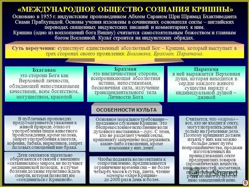 Систематизация вероучения той или иной религии. Нетрадиционные религии примеры. разновидности новых религиозных движений. новые религиозные движения схема. религиозные движения примеры.