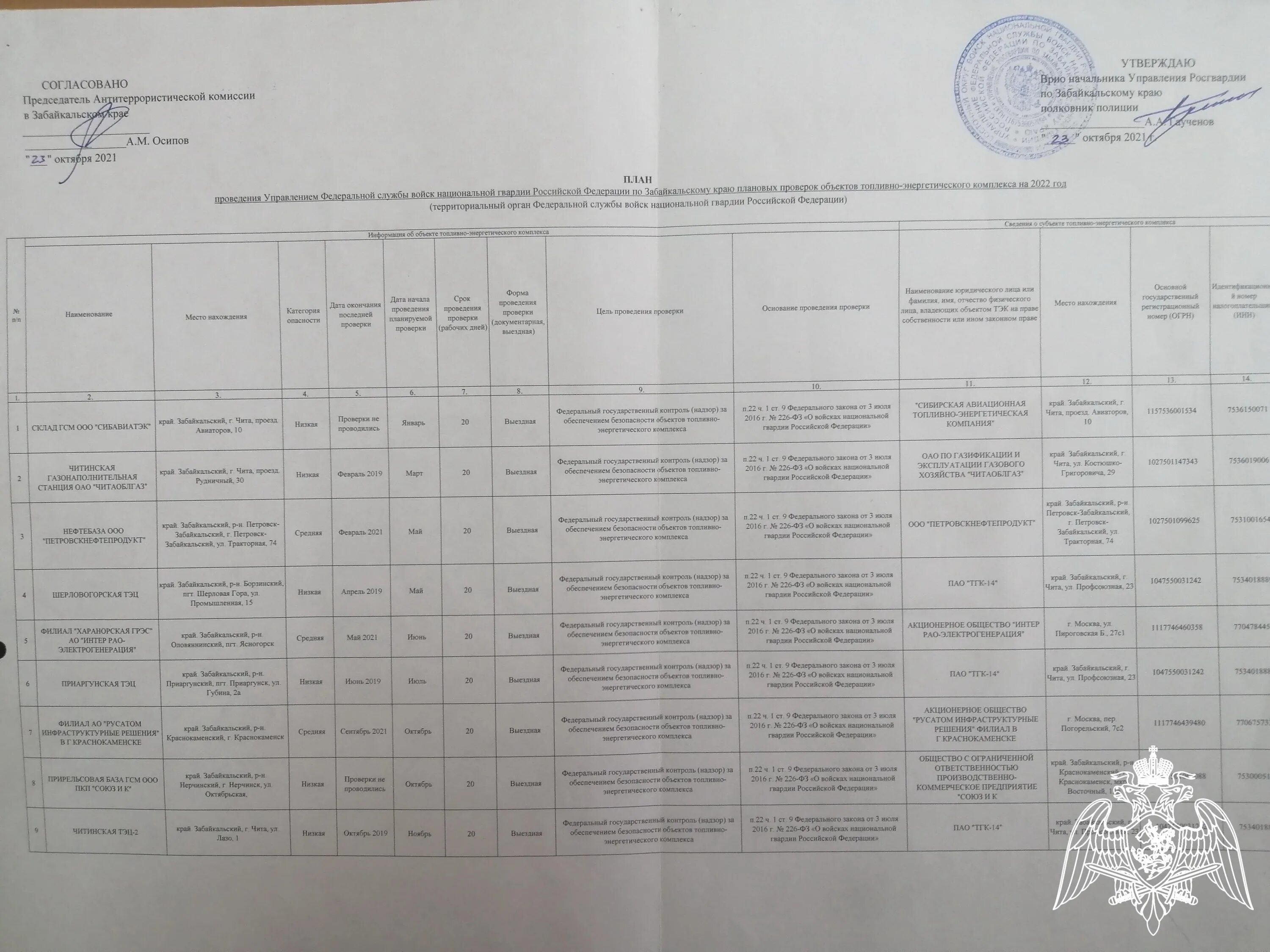 План проверок на 2023. План проведения проверок на 2023 год. Плановых проверок 2022. Гит 37 плановые проверки на 2023 год.