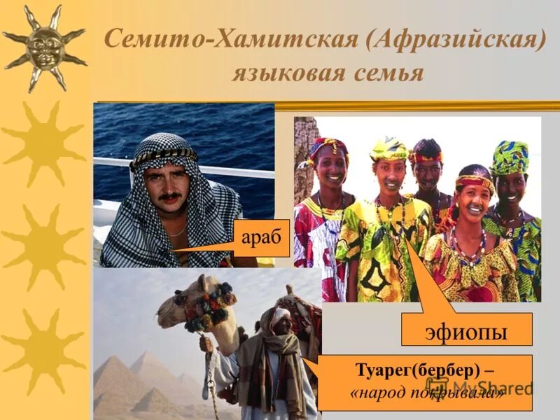 афразийская семья какие народы. афразийская языковая семья. афразийская семья какие народы. язык семитской семьи. афразийская семья народы.