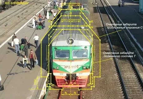 Габарит железнодорожного подвижного