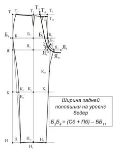 Линии брюк