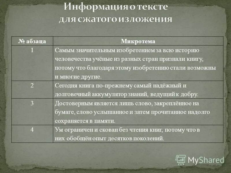 Изложение пример. Какое изобретение стало самым значительным. Изложение какое изобретение стало самым значительным. Изложение книга самое значительное изобретение. Сжатое изложение какое изобретение стало.