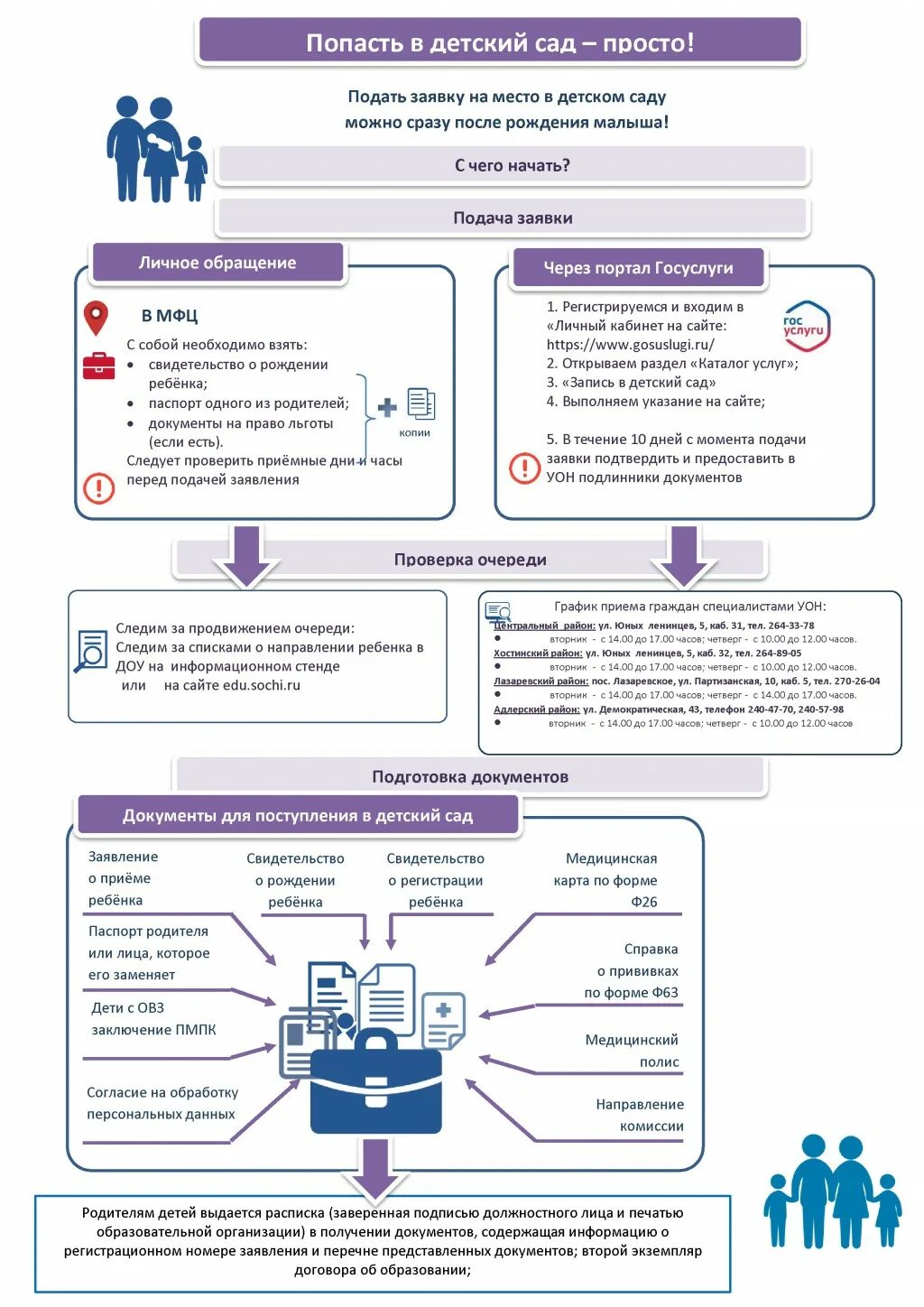 Необходимо предоставить для оформления. Необходимо предоставить для оформления. Какие документы нужны в школу в 1 класс. Документы для работы в лагере вожатым. Документы для приема в школу.