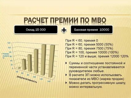 Премия 10 10 это