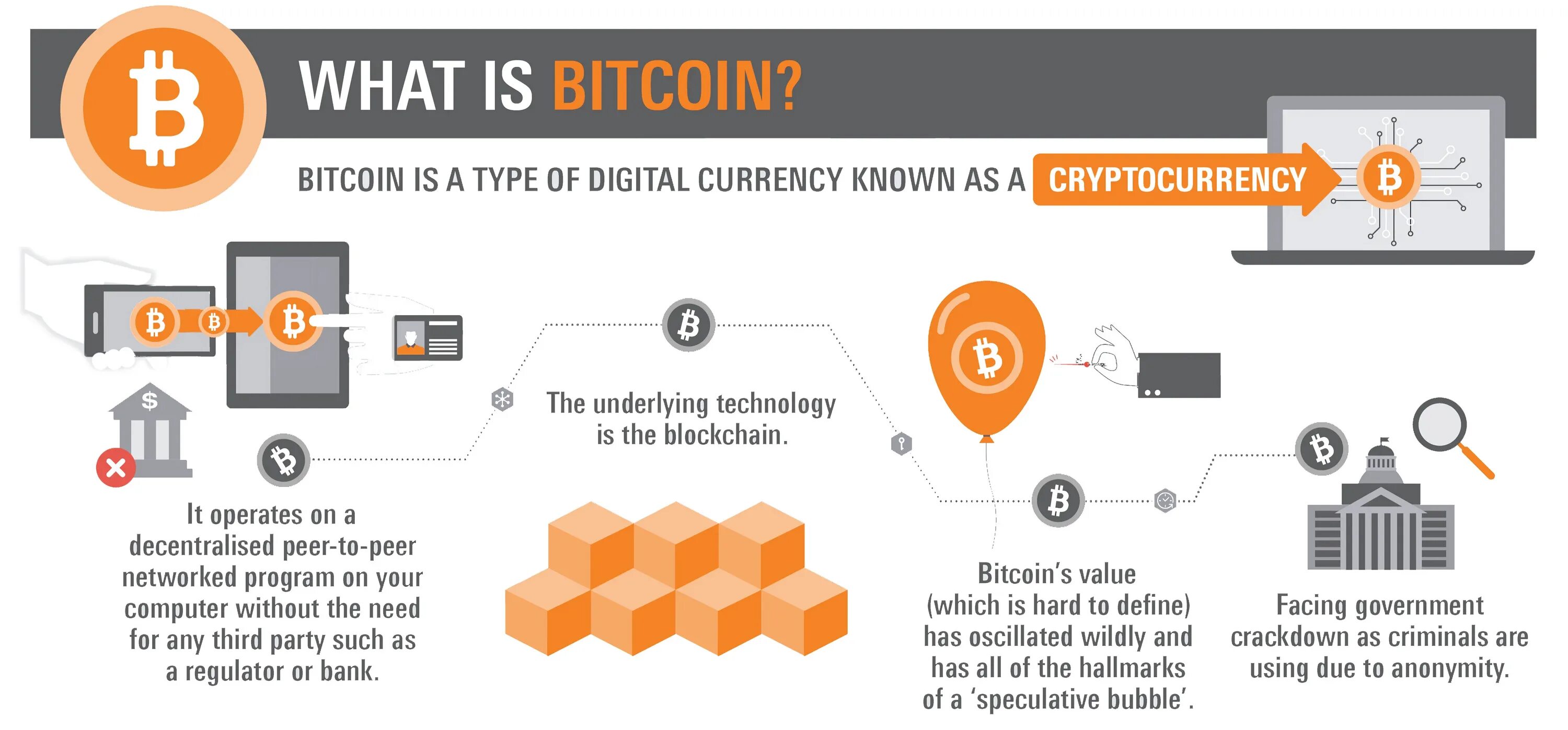 What is bitcoin the simplest explanation код. What is bitcoin. bitcoin инфографика. архитектура биткоина. майнинг инфографика.