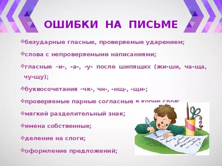 Письмо безударная гласная. Прописи безударные гласные никитина. Письмо безударная гласная. Правила русский язык 2 класс безударная гласная. Письмо безударная гласная.