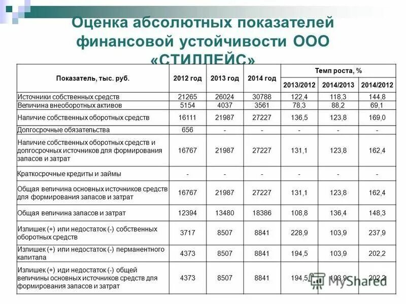 Коэффициенты ликвидности финансовой устойчивости