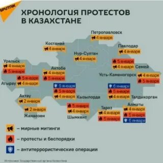 Казахстан порядок