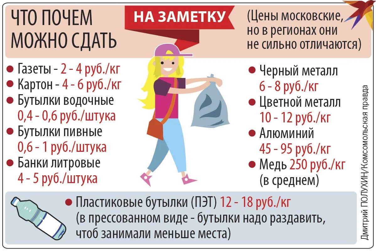 Почем лет
