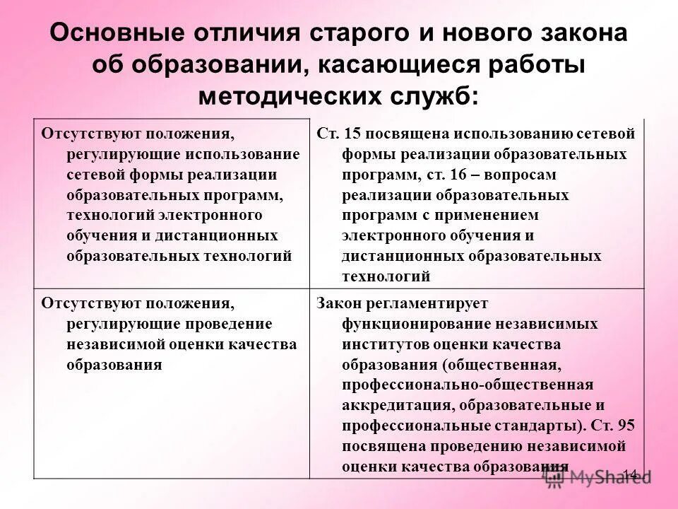 Укажите различие в образовании. Отличия от старого закона об образовании. Основные отличия нового закона от старого об образовании. Отличие старых законов от новых. Различия старого закона об образовании от нового таблица.