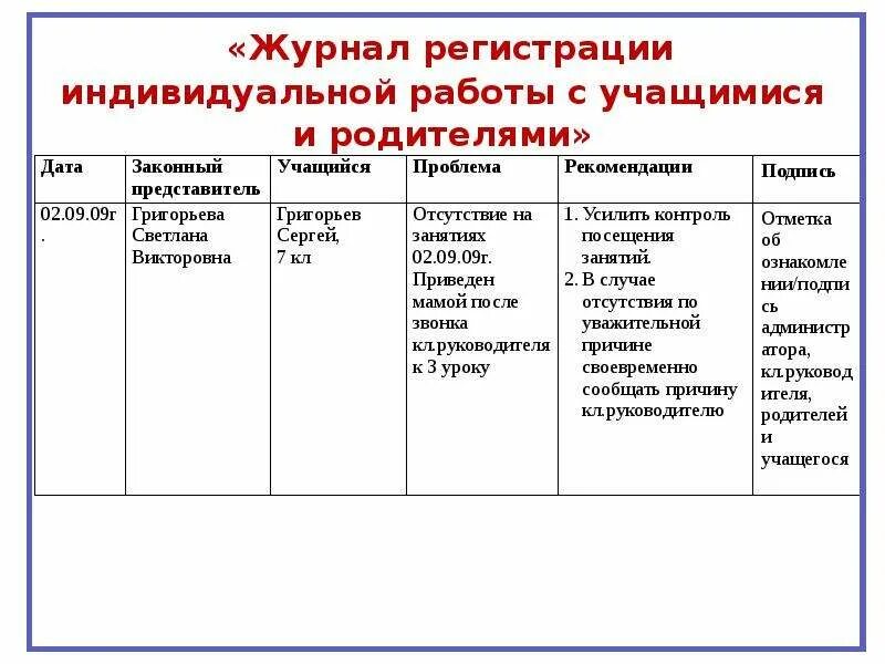 Образцы бесед с учащимися. Журнал учета профилактических бесед с родителями обучающихся. Журнал учета профилактических бесед с родителями. Журнал учета индивидуальной работы с родителями учащихся. Журнал проведения индивидуальных бесед с обучающимися.