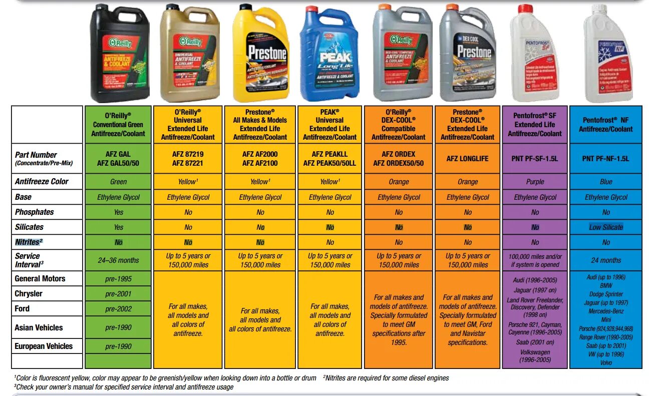 Маркировка антифриза g12 g11. Таблица смешивания антифризов g12. Разница антифриза по цвету. Различие антифриза по цветам. Антифриз разница в цветах