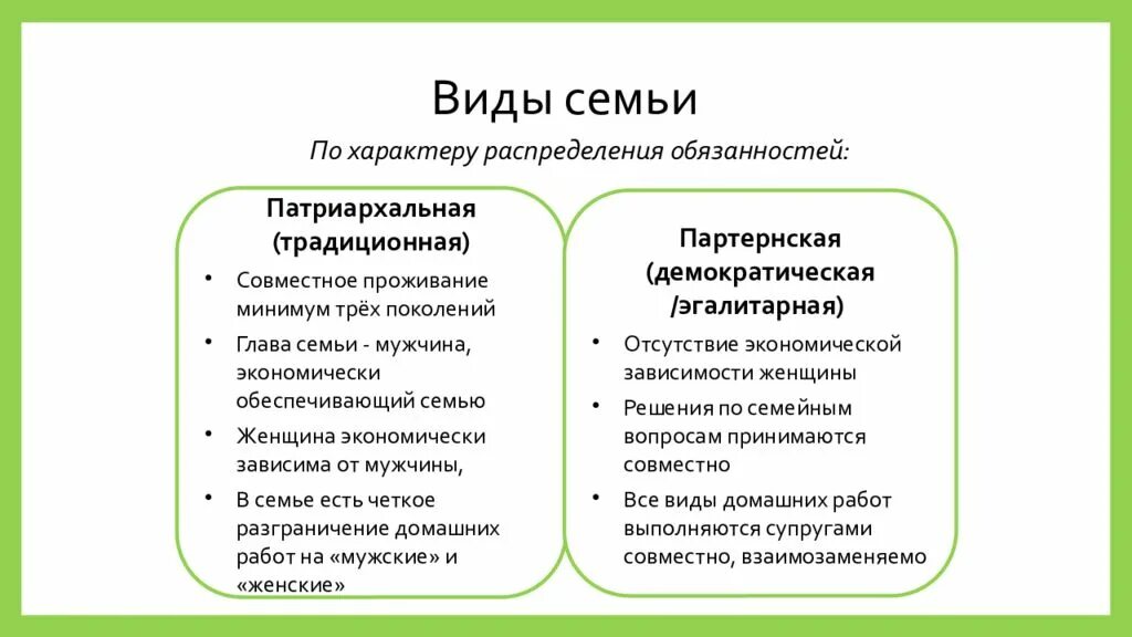 Различия семей. Типы семей традиционная и Демократическая. Типы семьи патриархальная Демократическая. Признакипатрирхальной семьи. Виды семей традиционная Демократическая.