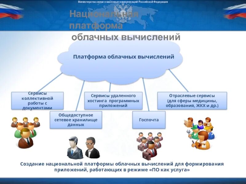 Национальная платформа. Национальная платформа распределенной обработки данных нпрод. Национальная платформа логотип. Облачная платформа государственных сервисов.