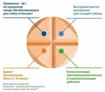 Таблетки превикокс применение