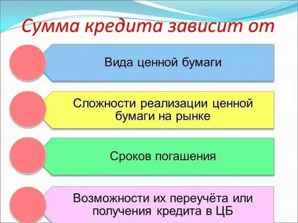 Все типы кредитов