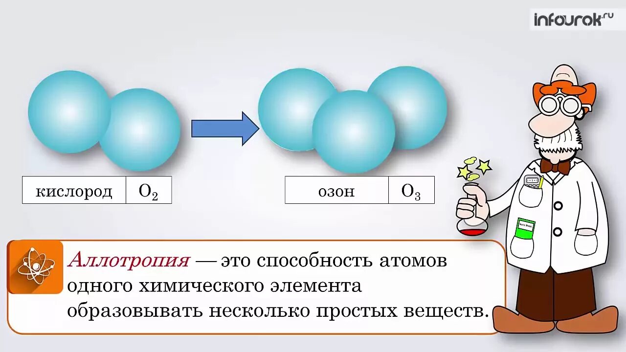 Аллотропные модификации кислорода. Аллотропия кислорода. Аллотропия кислорода и озона. Аллотротропия кислорода. Аллотропия кислорода химия.