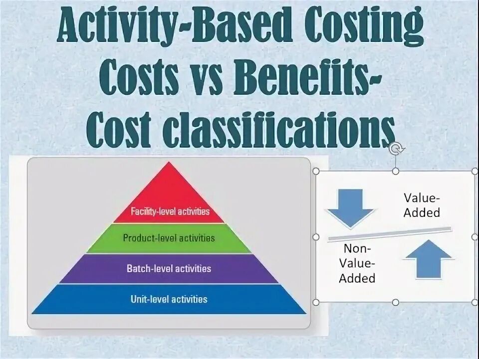 Add activities. Метод «activity based costing» (АВС) картинки. Cost Level. Unit cost это. Unit_Level,.