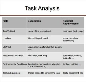 Task bracketing
