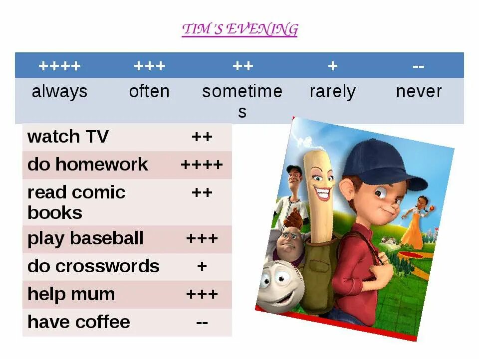 Never worksheets. Задания never always sometimes. Задания на always usually often sometimes never. Usually never always sometimes задания. Наречия частотности упражнения.