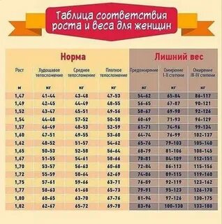 Норма веса на рост