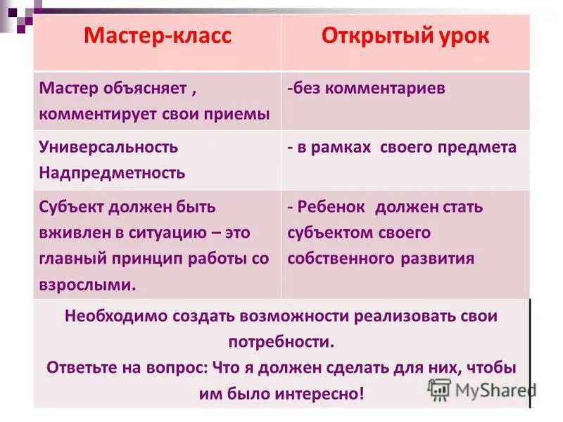 настольная игра на объяснение «мастер слов».