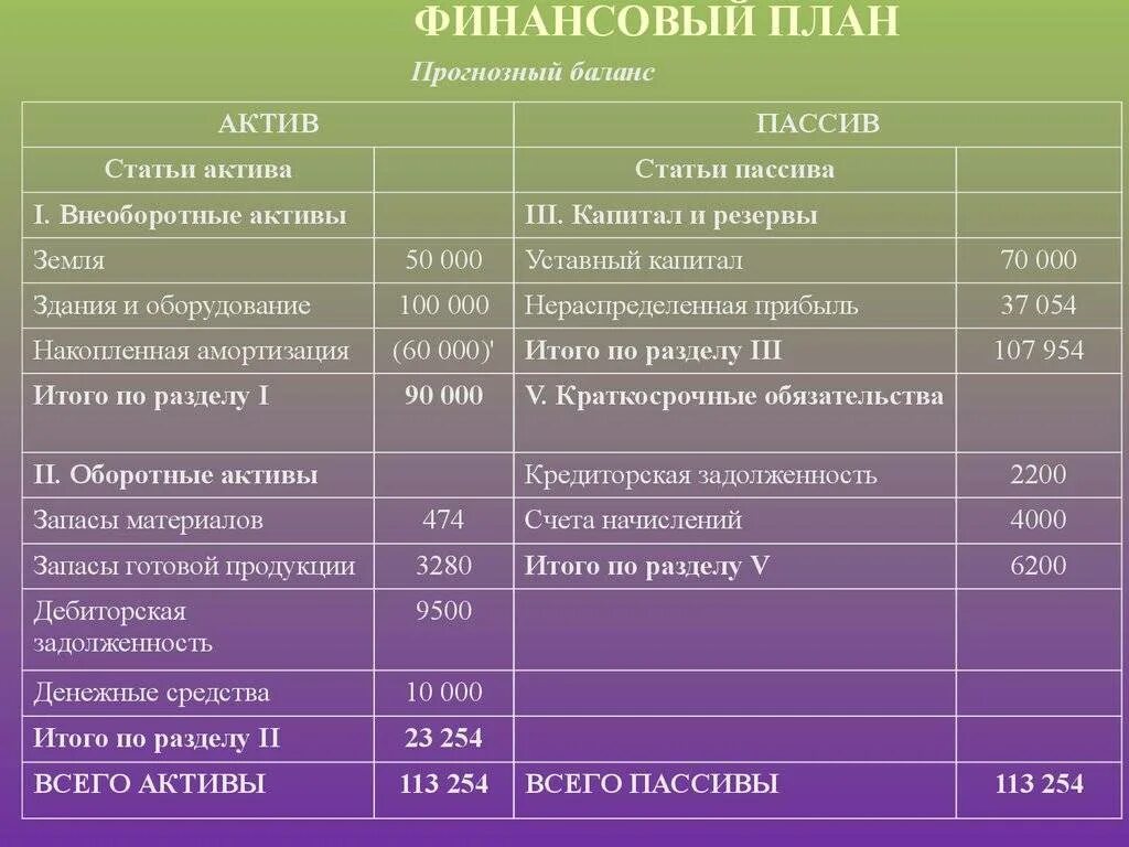 Пример финансового проекта. Таблица финансовый план семьи. пример личного финансового плана. финансовый план предприятия. финансовый план образец.