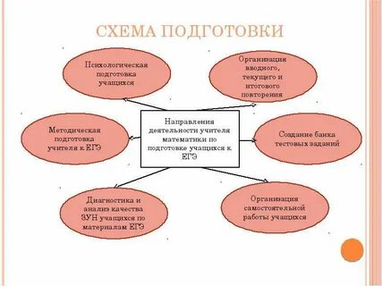 Система подготовки обучающихся