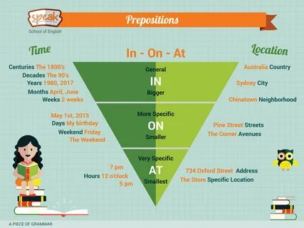 Wordwall at in on prepositions of time