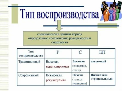 Воспроизводство населения пересказ 8 класс