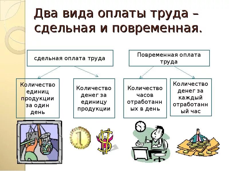 График заработной платы образец Труд зарплата пример - найдено 86 картинок