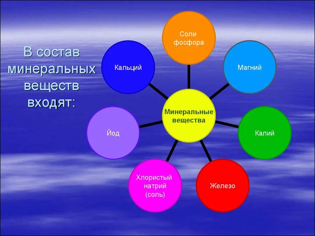 Минеральные соли в питании. Состав Минеральных солей. Минеральные соли состав. Минеральные соли входят в состав. Минеральные соли вещества входящие в состав.