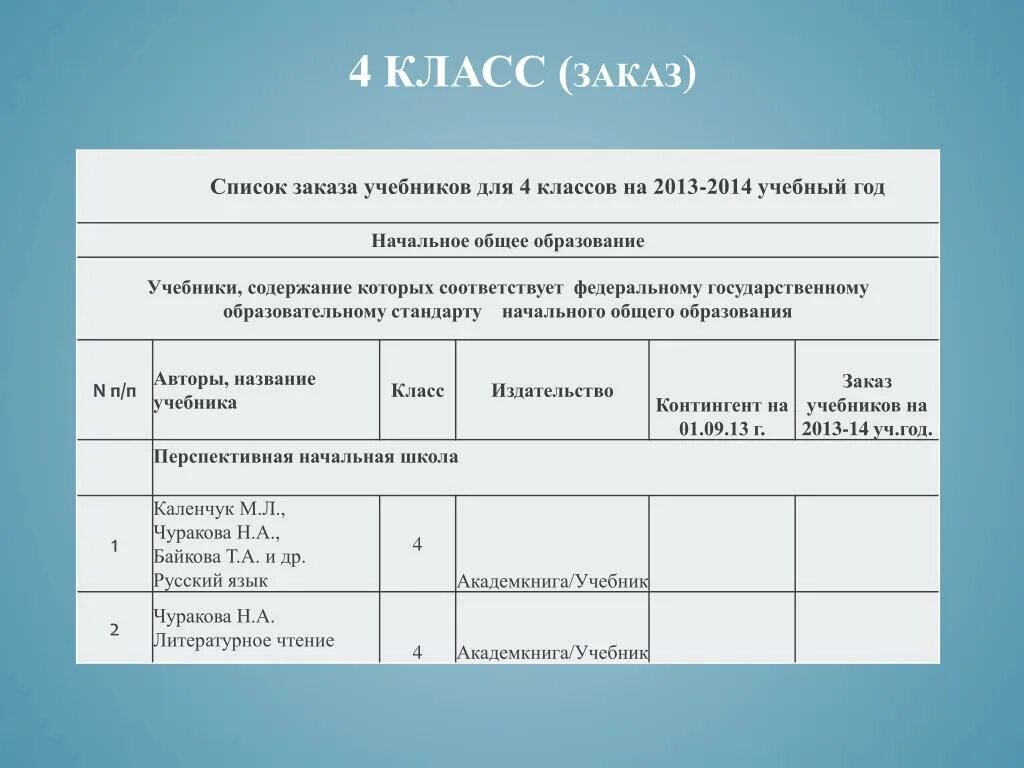 Список учебников в школе. Заявка на закупку учебников в школе. Форма заявки на учебники. Список учебников на заказ. Бланк заказа учебников.