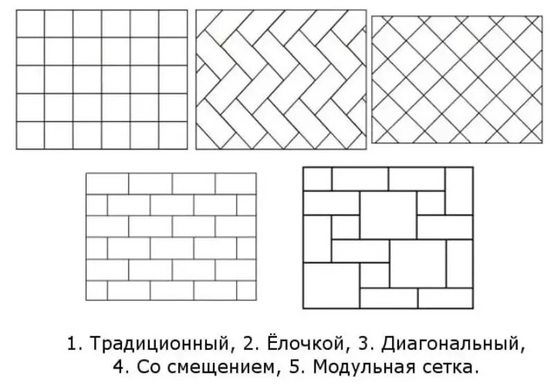 Схема укладки напольной прямоугольной плитки. Укладка плитки вразбежку на стену. Схема укладки кафельной плитки на пол. Укладка напольной плитки 60х60 схема. Способы раскладки