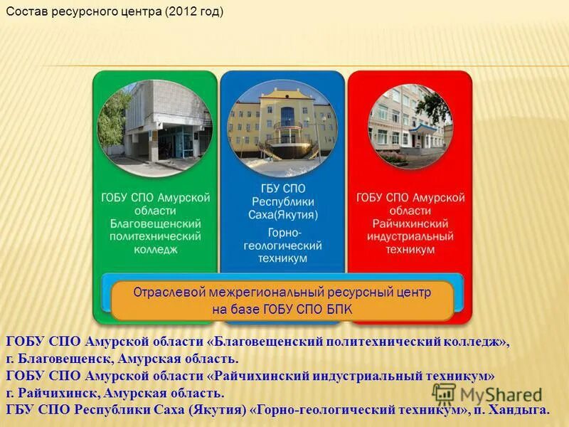 расписание бпк благовещенск