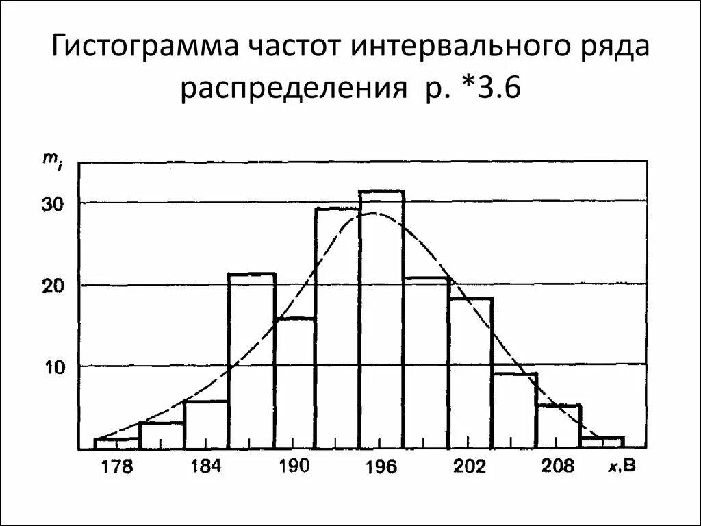 Вероятность и статистика частоты и гистограммы. Диаграмма гистограмма полигон. Полигон, гистограмма, кумулятивная кривая. Гистограмма ряда распределения. Полигон и гистограмма относительных частот.