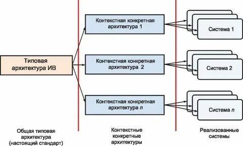 Модель контекста системы