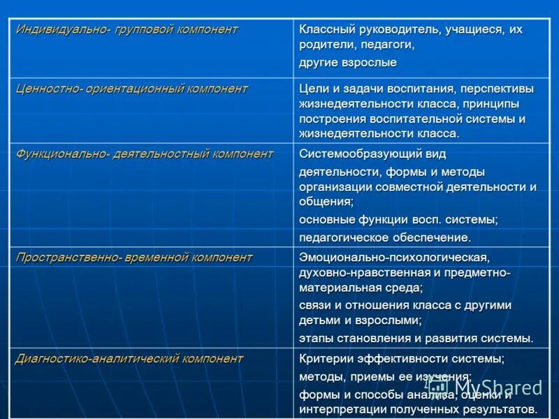 Функции воспитательной системы. Ключевая идея воспитательной системы школы. Выберите функции воспитательной системы класса. Название воспитательной системы класса. Принципы воспитательной системы.