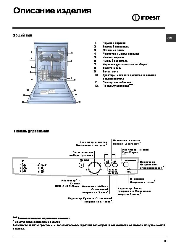 Инструкция посудомоечной машинки. Индезит посудомоечная машина 45 см инструкция по применению. Посудомоечная машина Индезит инструкция режимы.