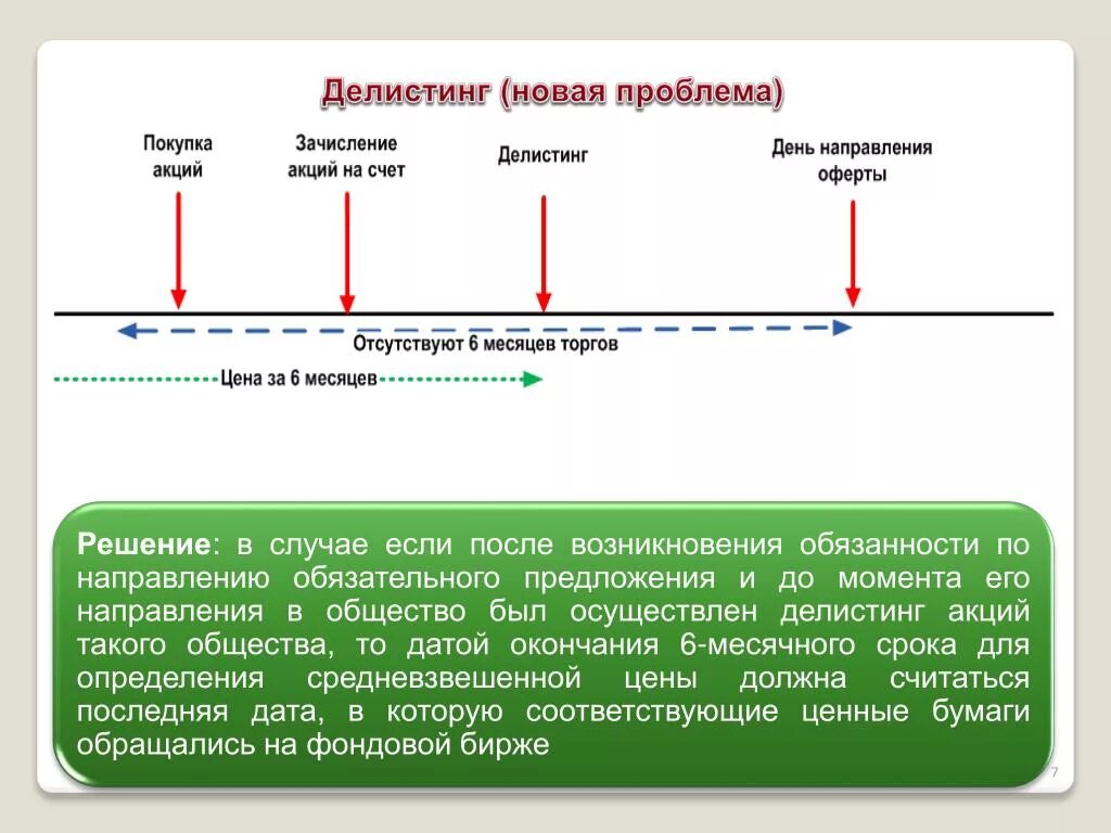 Листинг акций это. Листинг и делистинг акций. Делистинг что это простыми словами. Делистинг ценных бумаг это. Что такое делистинг акций на бирже.