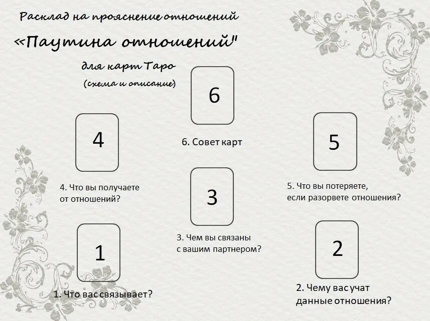 Расклад таро на отношения человека ко мне. Расклад на отношения Таро схема расклада. Расклад на взаимоотношения Таро схема. Карты Таро расклад на огтношениясхема. Схема расклада Таро на отношения с мужчиной.