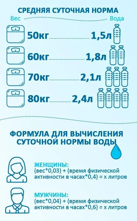 Норма воды взрослого человека. Норма потребления воды на 1 кг веса. Сколько воды нужно выпивать в день. Норма выпитой воды в день. Сколько нужно пить воды в день.