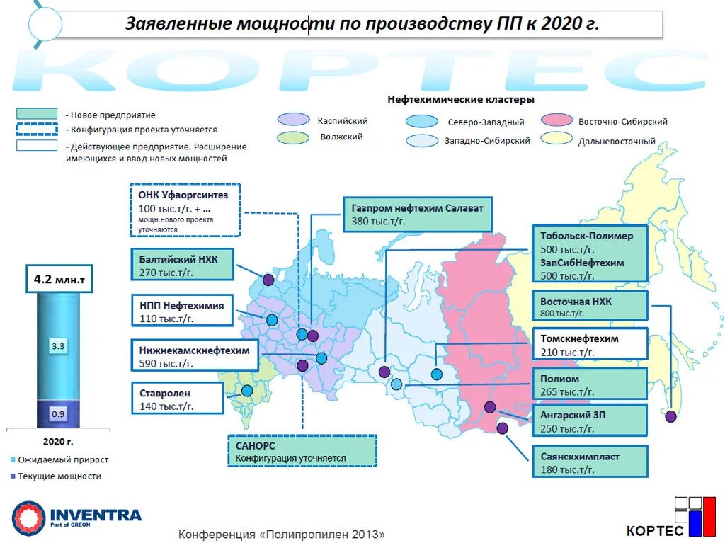 Заводы Сибур в России на карте. НПЗ России на карте России 2020. Нефтеперерабатывающие заводы России на карте. Производители пропилена в России. Нефтеперерабатывающие заводы на карте