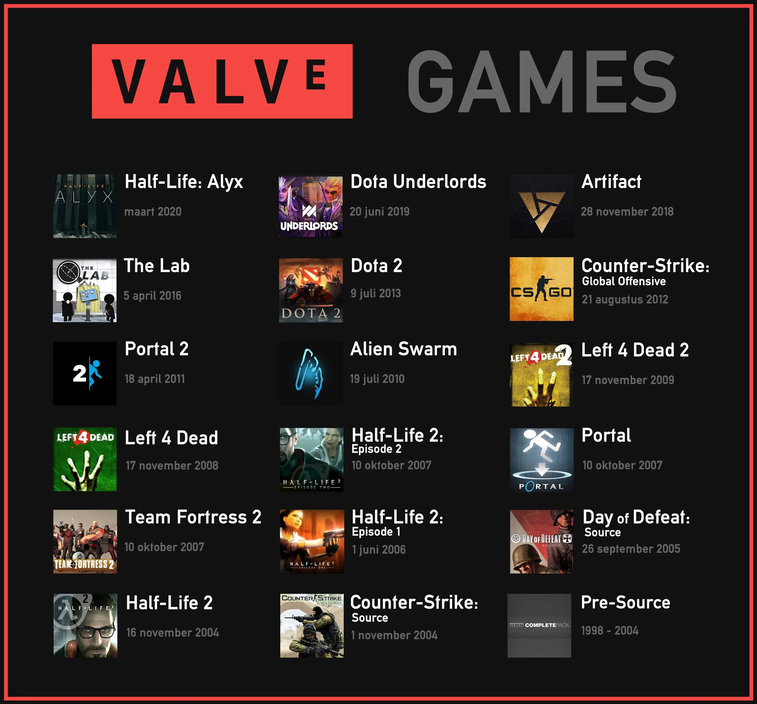 Режим компании игры. Valve игровых компаний. игры от valve. valve corporation игры. проекты valve.