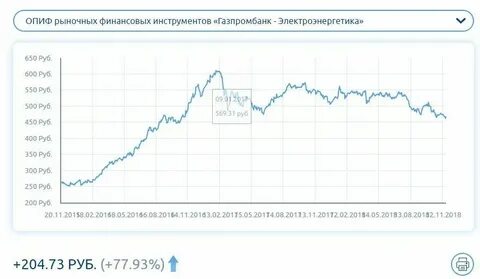 Газпромбанк инвестиции тарифы