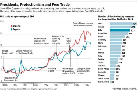 Are trade