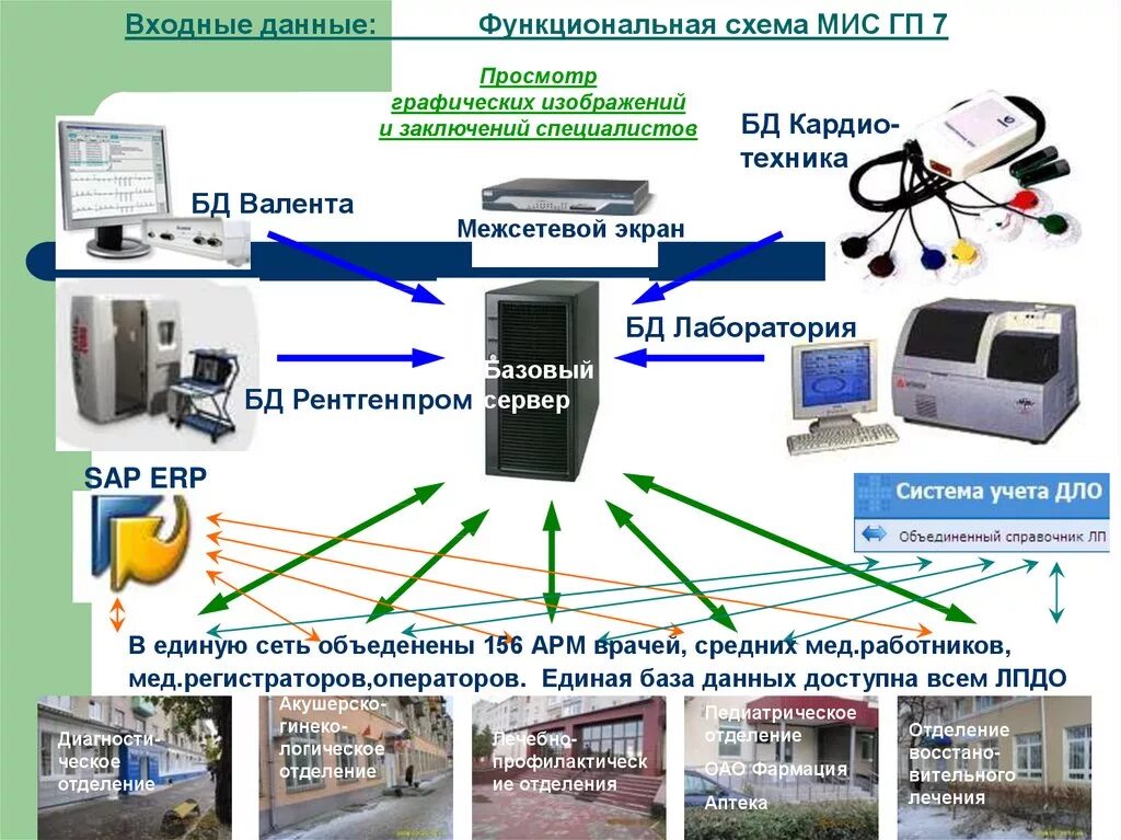 Муниципальные информационные системы это. Автоматизированное рабочее место АРМ схема. Автоматизированное рабочее место (АРМ) врача. Проектирование автоматизированного рабочего места в. Автоматизированные системы аптек.