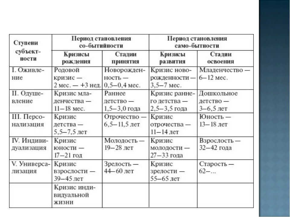 Таблица кризисы жизни